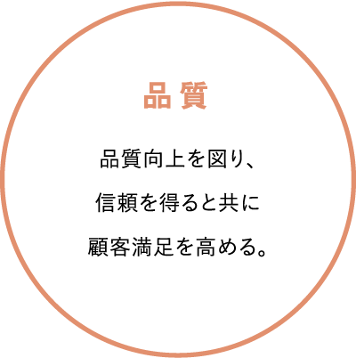 品質 品質向上を図り、信頼を得ると共に顧客満足を高める。